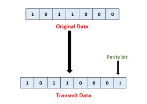 odd even parity|Even parity and odd parity check program in c .